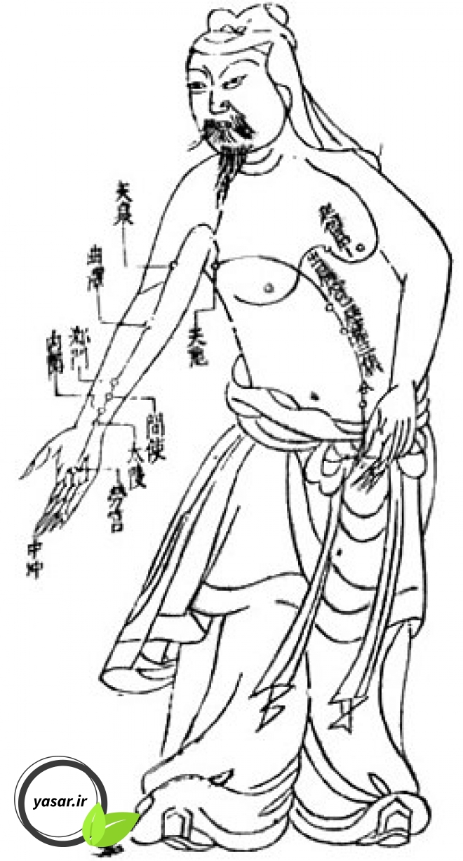 آشنایی مختصر با طب سوزنی